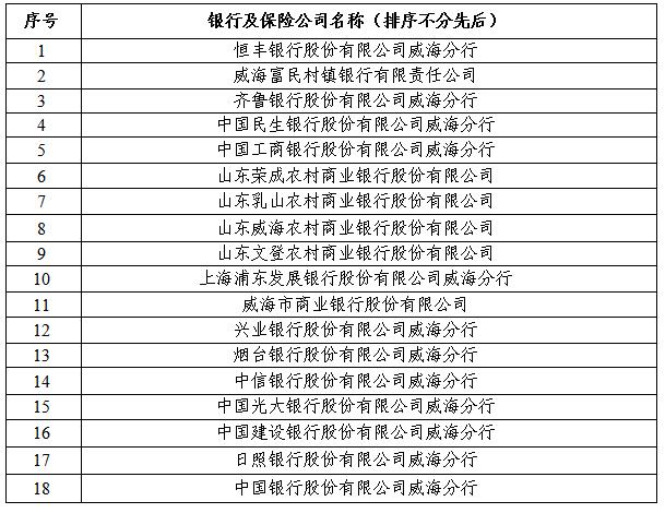 中国尊龙集团