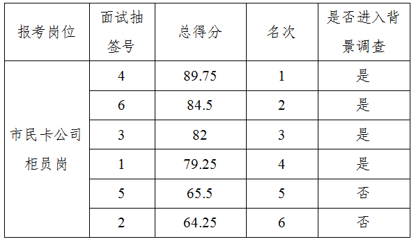 中国尊龙集团