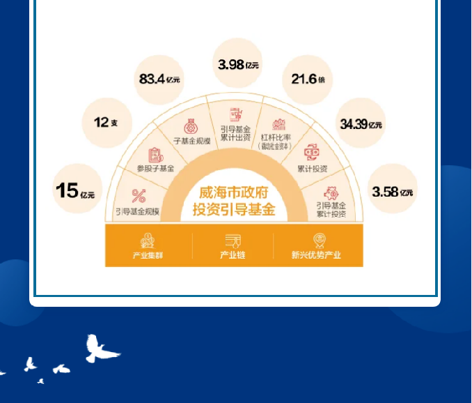 中国尊龙集团