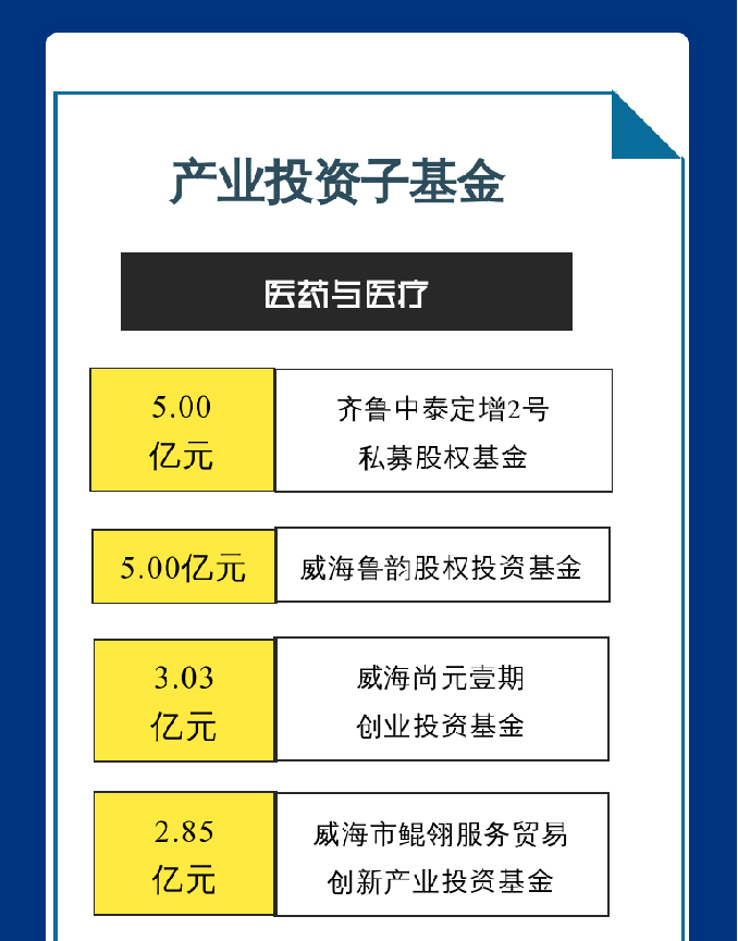 中国尊龙集团