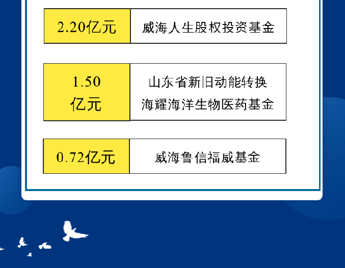 中国尊龙集团