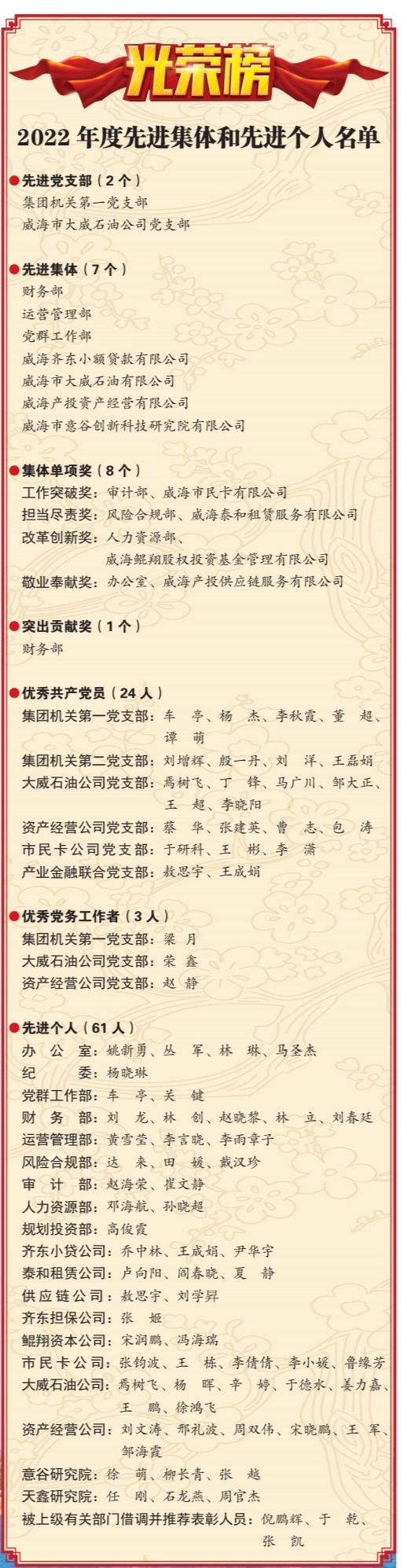 中国尊龙集团
