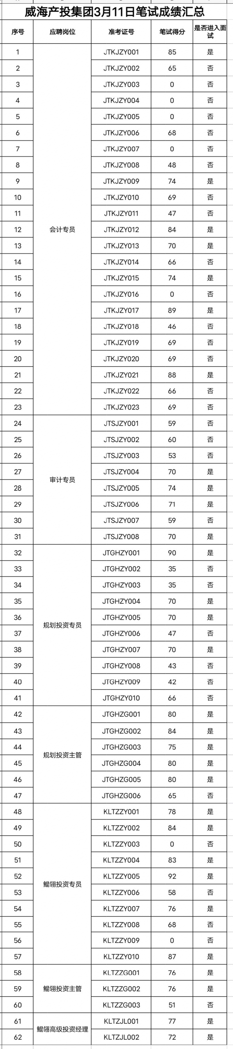 中国尊龙集团