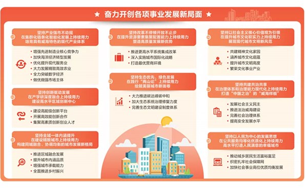 切记殷切嘱托 全力打造配合富足先行区 勇猛争当强省建设排头兵 市第十六次党代会报告摘登